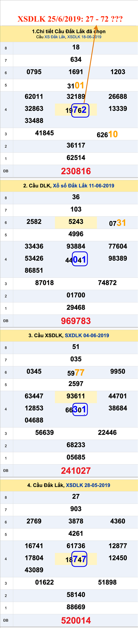 An so XSDLK 25-6-2019 An so XSDLK 25-6-2019